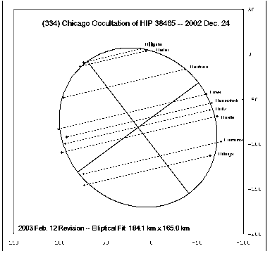 [Chicago ellipse]